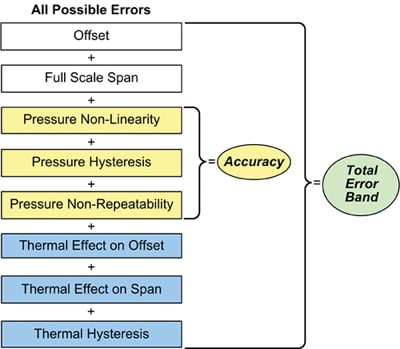 Honeywell's TEB specification